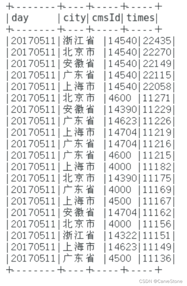 spark清洗合并mysql数据 spark清洗数据案例_spark_03