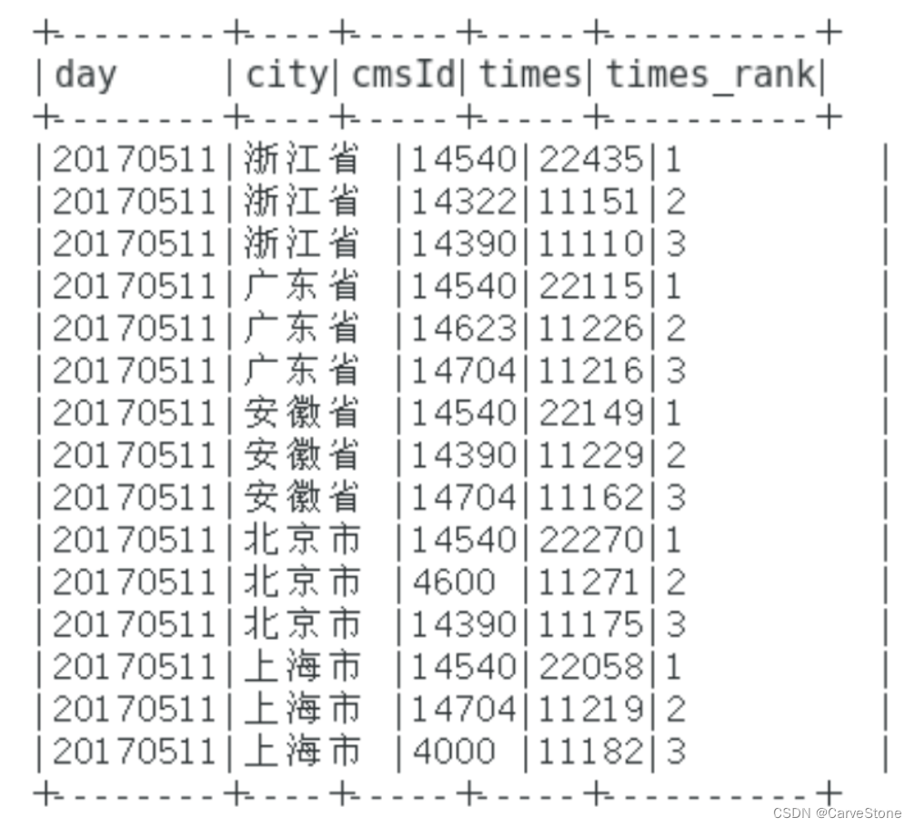 spark清洗合并mysql数据 spark清洗数据案例_spark_04