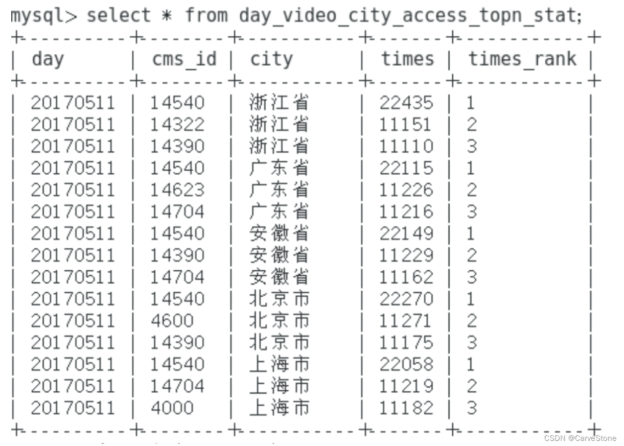 spark清洗合并mysql数据 spark清洗数据案例_spark_05