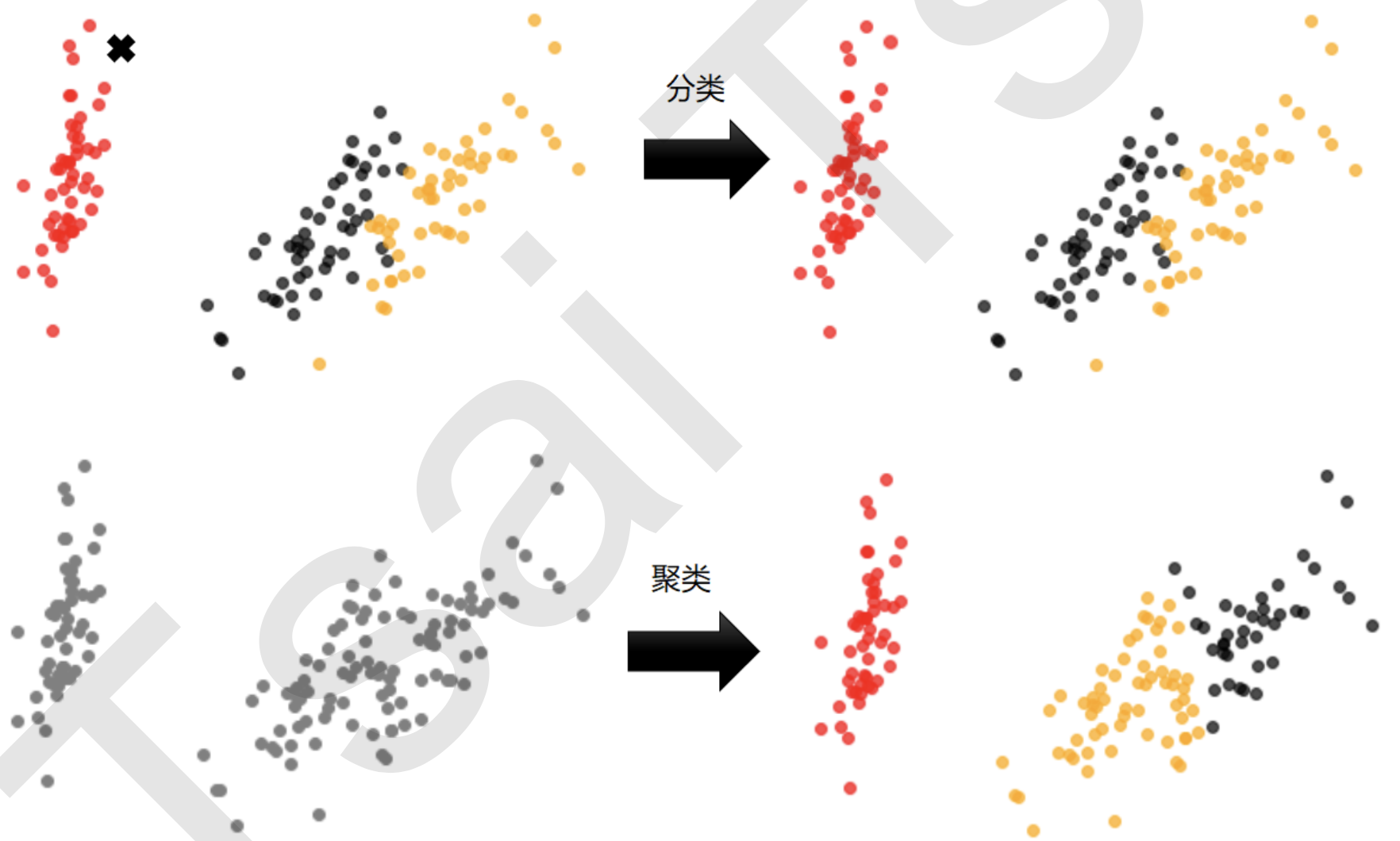 python中层次聚类的链接树状图 层次聚类 sklearn_机器学习