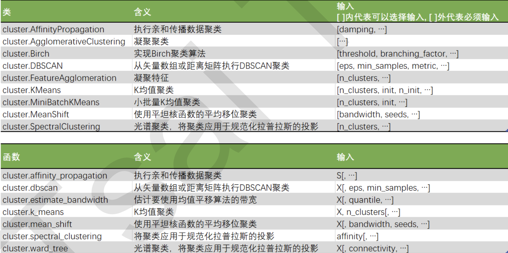 python中层次聚类的链接树状图 层次聚类 sklearn_python中层次聚类的链接树状图_02