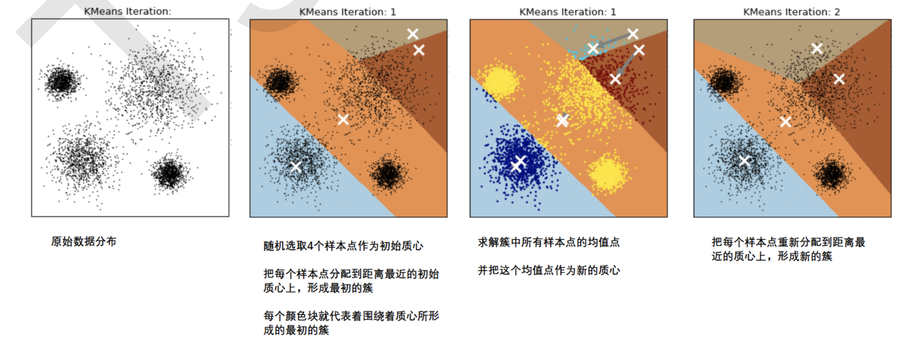 python中层次聚类的链接树状图 层次聚类 sklearn_python中层次聚类的链接树状图_03