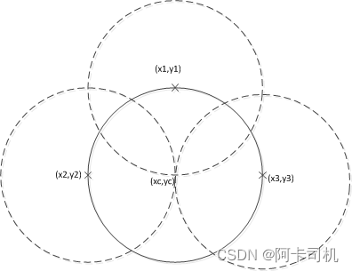 python 优化霍夫变换检测圆 霍夫圆检测算法_数组_02