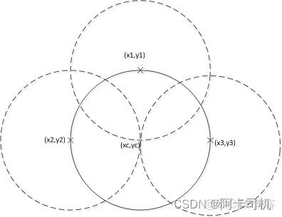 python 优化霍夫变换检测圆 霍夫圆检测算法_ci_02