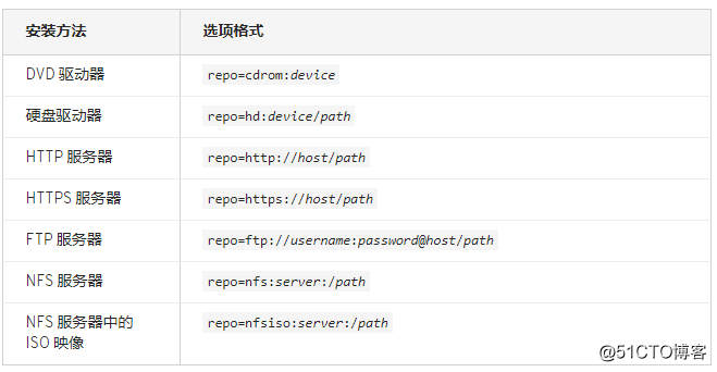 pxe服务器架构图 pxe启动服务器_操作系统_03