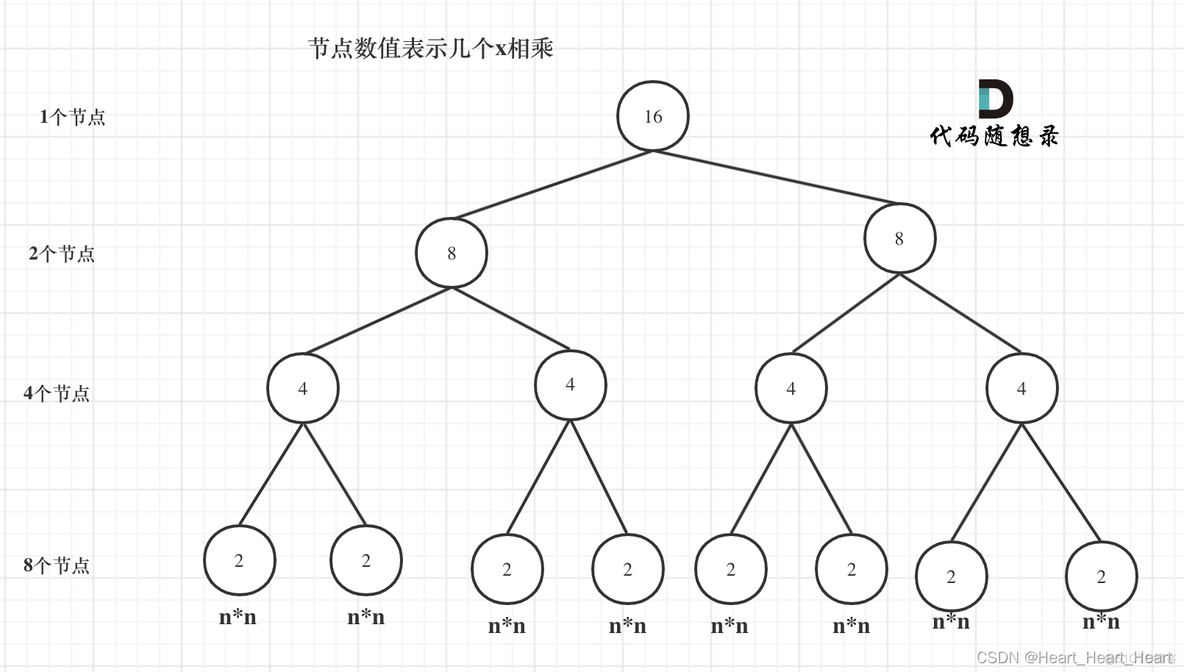 java一个数的n次方用循环 javax的n次方_递归