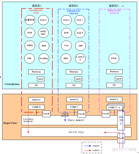 控制器架构 控制器系统架构_路由表_04