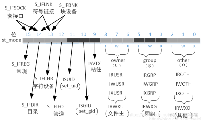 linux编程 java linux编程徐钦桂答案_地址空间_04