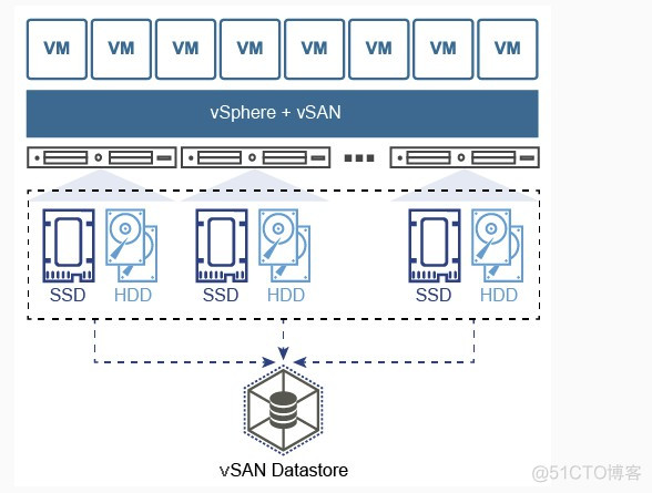 虚拟化VSAN测试 vmware vsan_虚拟化VSAN测试_04