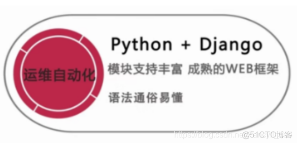 python资产管理 python资产扫描_python资产管理