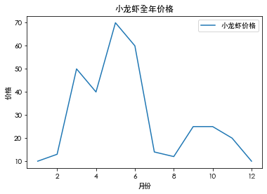 python matplotlib 折线图 Label位置 matplotlib折线图参数_数据可视化_02