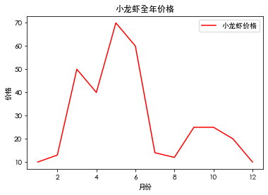 python matplotlib 折线图 Label位置 matplotlib折线图参数_折线图_03