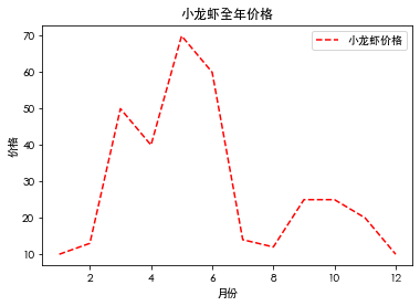 python matplotlib 折线图 Label位置 matplotlib折线图参数_数据可视化_04