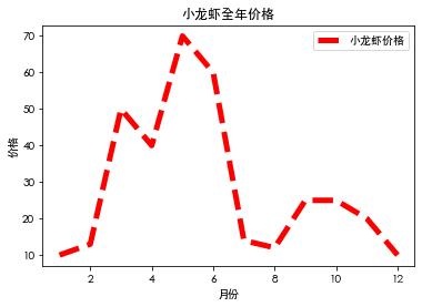 python matplotlib 折线图 Label位置 matplotlib折线图参数_matplotlib_05