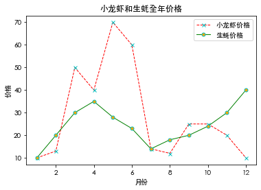 python matplotlib 折线图 Label位置 matplotlib折线图参数_matplotlib_07