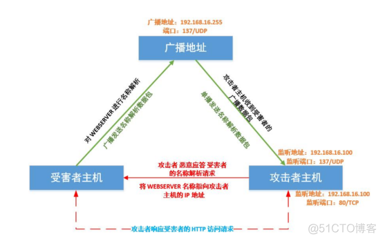 netbios计算机名怎么改 netbios计算机名修改_netbios计算机名怎么改_02