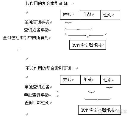 mysql定义主键名称 mysql定义主键约束_mysql定义主键名称_04