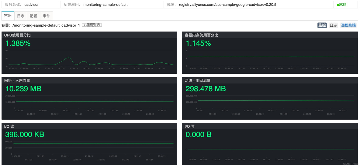 docker摄像头监控 docker 摄像头_docker摄像头监控_02