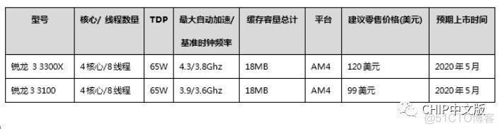 微星b550m迫击炮bios 微星b550m迫击炮支持哪些cpu_微星b550m迫击炮bios