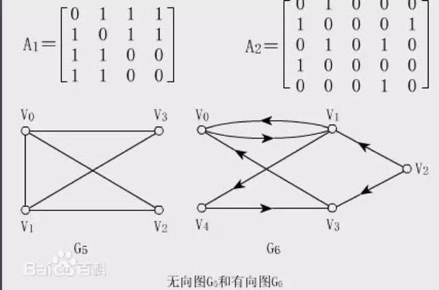 图卷积神经网络论文 图卷积神经网络模型_数据_06