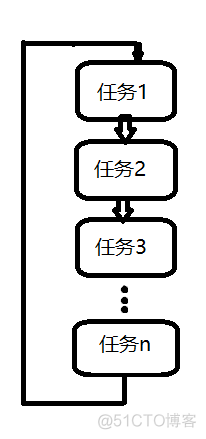 单片机 程序 架构 单片机 程序 架构图_执行时间_02