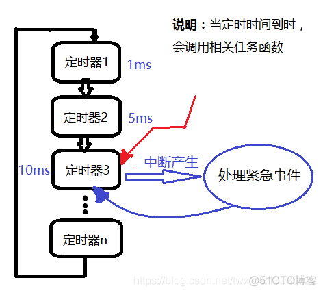 单片机 程序 架构 单片机 程序 架构图_单片机 程序 架构_04