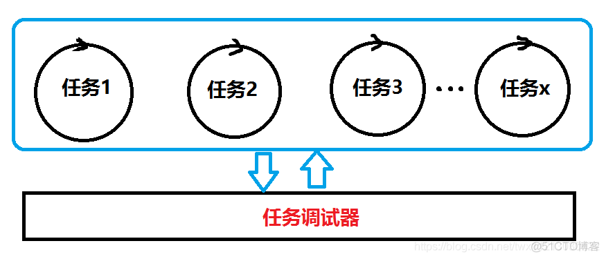 单片机 程序 架构 单片机 程序 架构图_嵌入式硬件_05