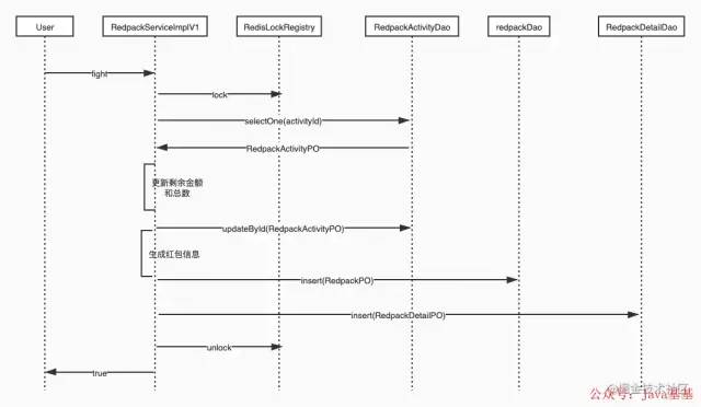 redis发红包项目 redis抢红包设计_分布式_02