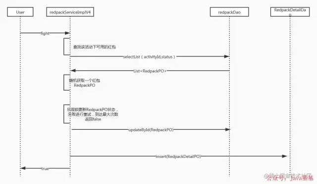 redis发红包项目 redis抢红包设计_java_05