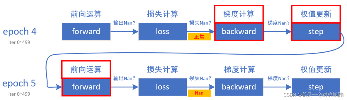 pytorch检测精度 pytorch半精度训练_pytorch检测精度