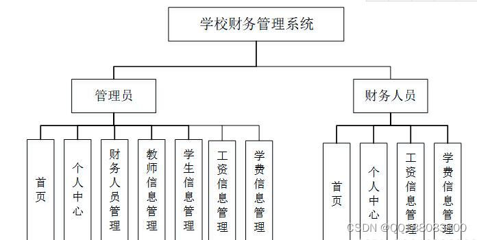 python财务平台 python 财务系统_信息管理