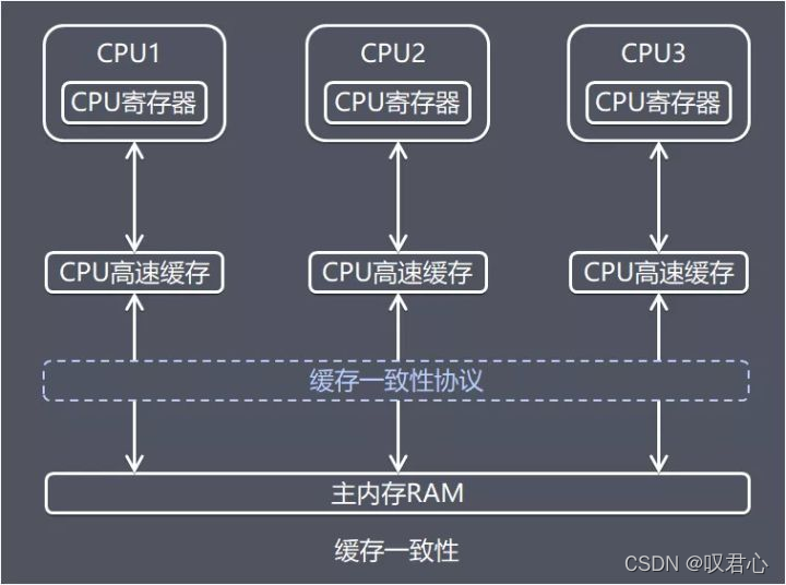 java如何写在单片机中 java mcu_开发语言