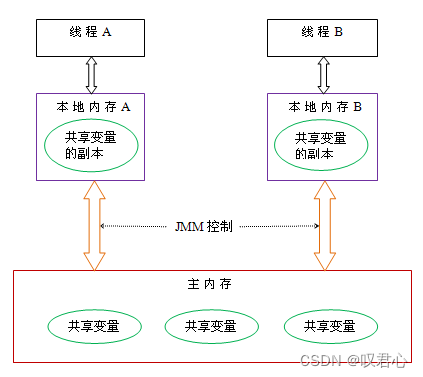 java如何写在单片机中 java mcu_java如何写在单片机中_02