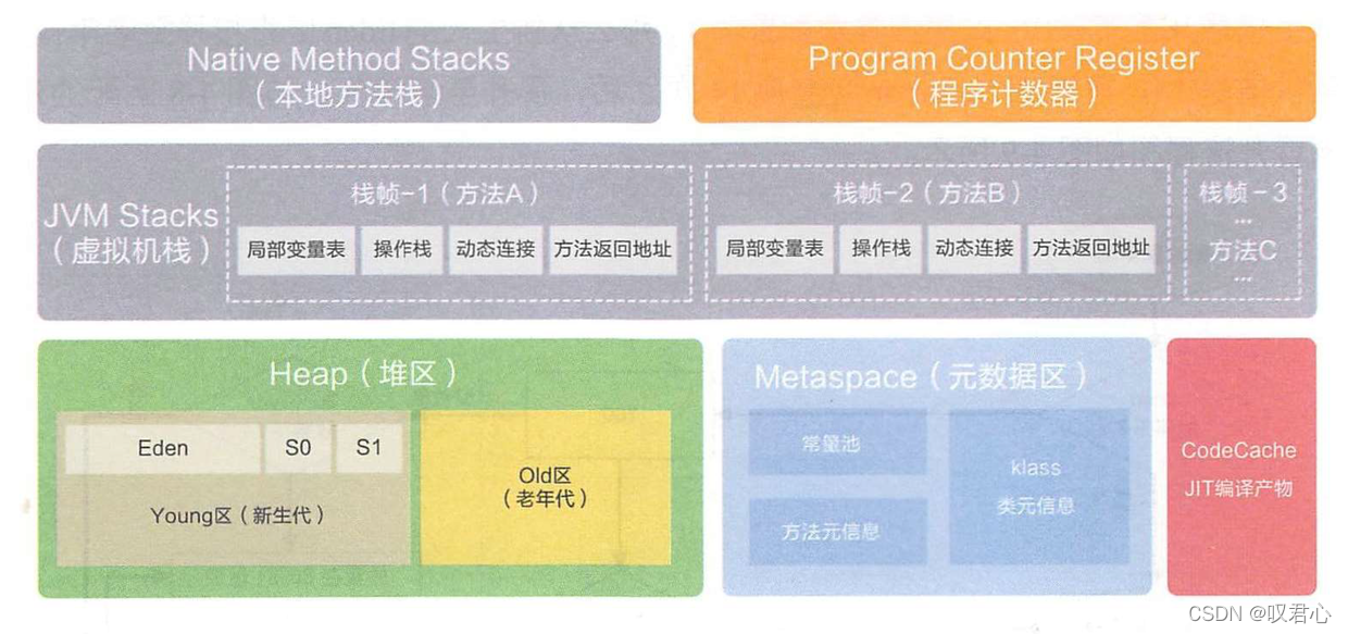 java如何写在单片机中 java mcu_java_03