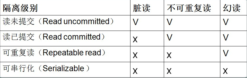 SQL server事务隔离查询语句 sqlserver设置事务隔离级别_共享锁