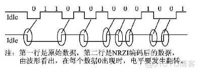 Android如何区分usb集线器 usb集线器作用_字符串