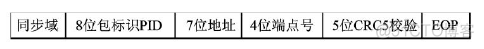 Android如何区分usb集线器 usb集线器作用_字符串_03