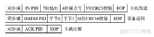 Android如何区分usb集线器 usb集线器作用_数据_08