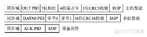 Android如何区分usb集线器 usb集线器作用_数据_09