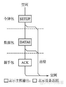 Android如何区分usb集线器 usb集线器作用_描述符_12