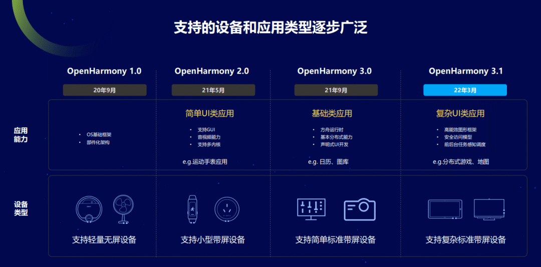 鸿蒙开发板 python 鸿蒙开发板带触摸屏_开发板_10