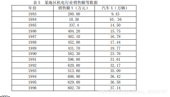 R语言和SPSS结果不一致 r与spss_R语言和SPSS结果不一致_04