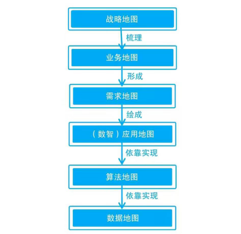 数字化转型组织架构 数字化转型组织架构图_业务需求