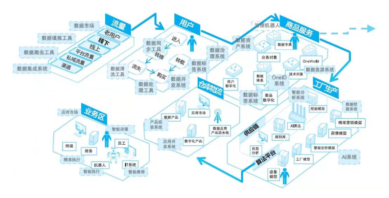 数字化转型组织架构 数字化转型组织架构图_数字化转型组织架构_02