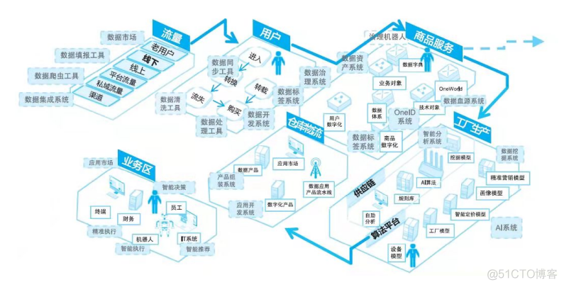 数字化转型组织架构 数字化转型组织架构图_数据模型_02