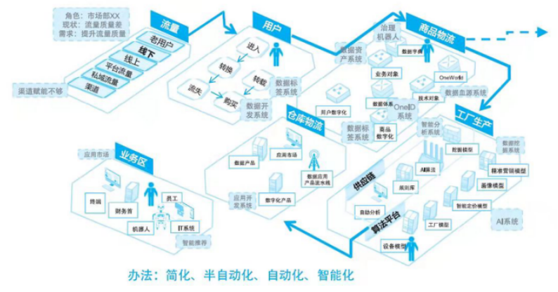 数字化转型组织架构 数字化转型组织架构图_数据模型_03