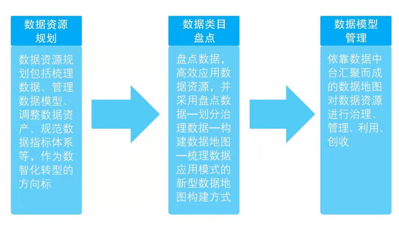 数字化转型组织架构 数字化转型组织架构图_业务需求_05