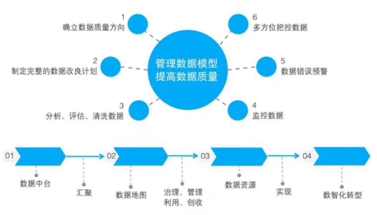 数字化转型组织架构 数字化转型组织架构图_数据模型_06