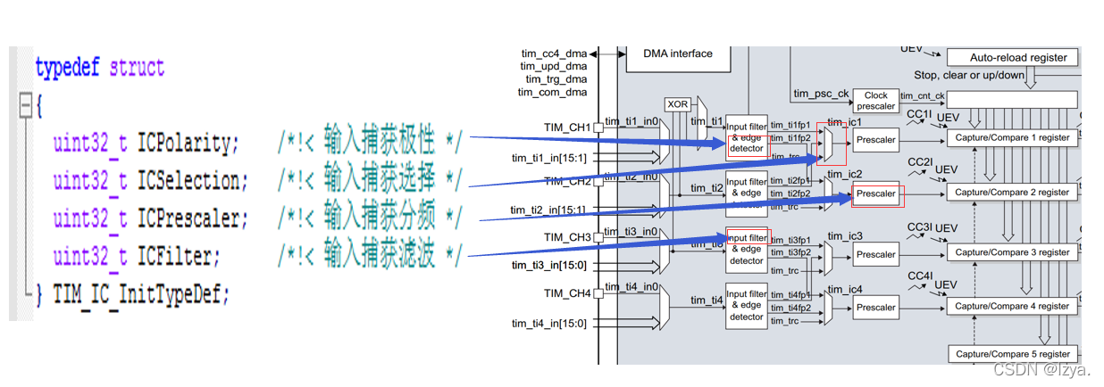 swiftt 定时器 定时器prescaler_蓝桥杯_05