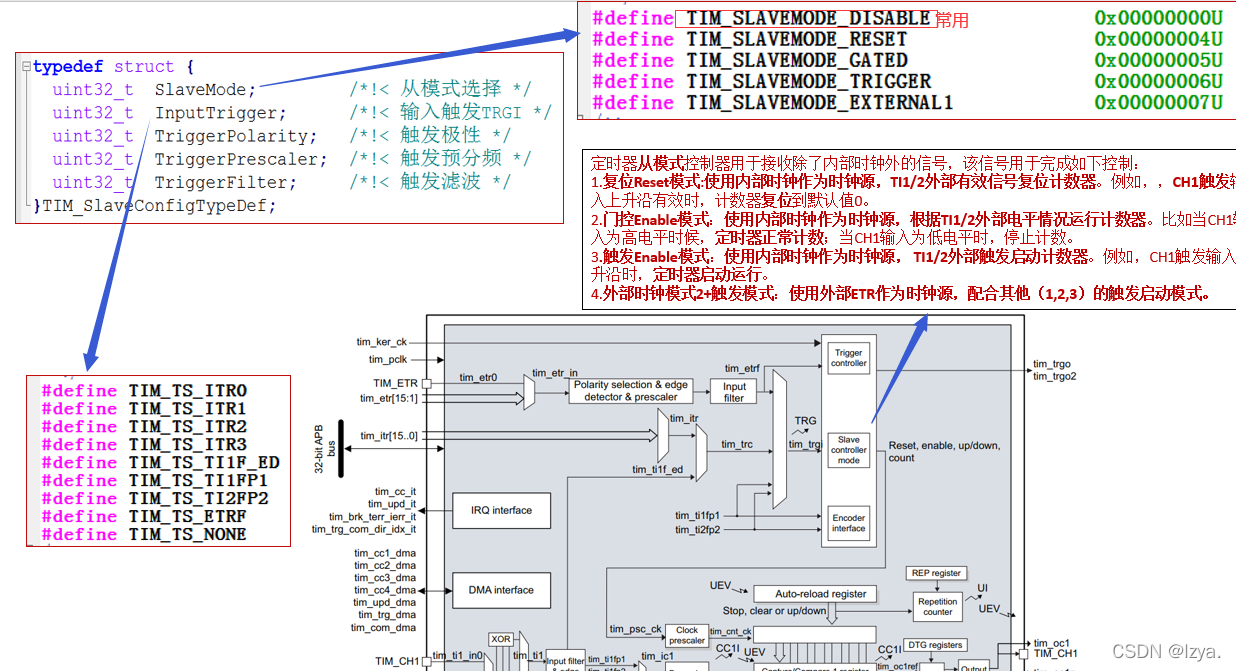 swiftt 定时器 定时器prescaler_单片机_07